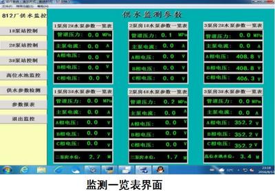 水源井监控系统自动化控制系统的开发与应用